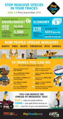 PlayCleanGo_Awareness_Week_Infographic
